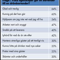 Drömbartender
