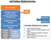 netTrekker Global Services