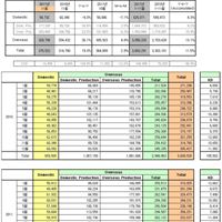 111201_Hyundai_Nov Sales (English Chart)