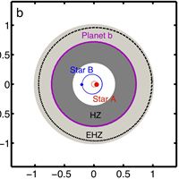 Kepler-16 extended habitable zone