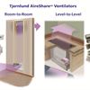 Tjernlund AireShare Ventilators