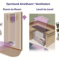 Tjernlund AireShare Ventilators