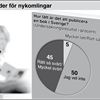 Grafik Hur lätt är det att publicera en bok?