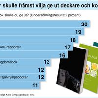 Vad svenkskar vill ge ut