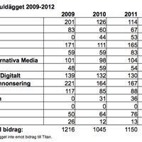 Statistik inskickade bidrag Guldägget