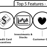 Top Five Positive Features