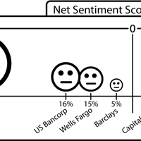 Net Sentiment Score