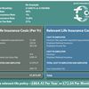 Relevant Life Insurance can cut the cost of life insurance in half