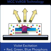 MCC_VxRGB_Illustration
