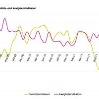 Framtidsindikatorn februari