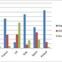 EURid .eu registration trends Sept 2011