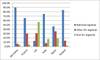 EURid .eu registration trends Sept 2011