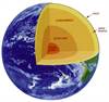 Earth Cross Section