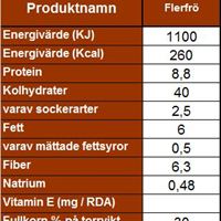Näringsvärde - Flerfrö