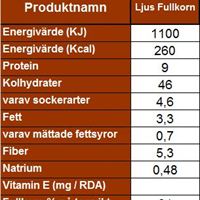 Näringsvärde - Ljus Fullkorn