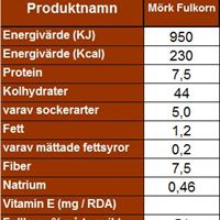 Näringsvärde - Mörk Fullkorn