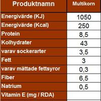 Näringsvärde - Multikorn