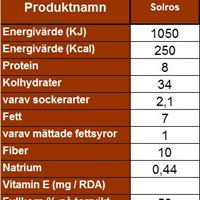 Näringsvärde - Solros
