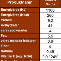 Näringsvärde - Morot & Solros