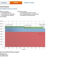 120206 Prognosexempel_ren