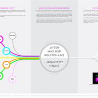 SoundAffects: How it Works