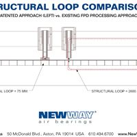 Structural Loop Comparison