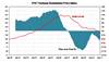 FNC National Residential Price Index