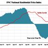 FNC National Residential Price Index