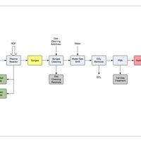 Schematisk bild över Plagaziprocessen