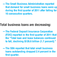 Lending Stats