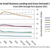 SBA Graph