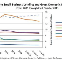 SBA Graph