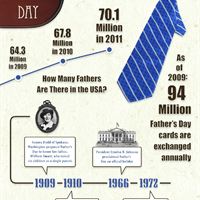 Brad's Deals Father's Day Infographic
