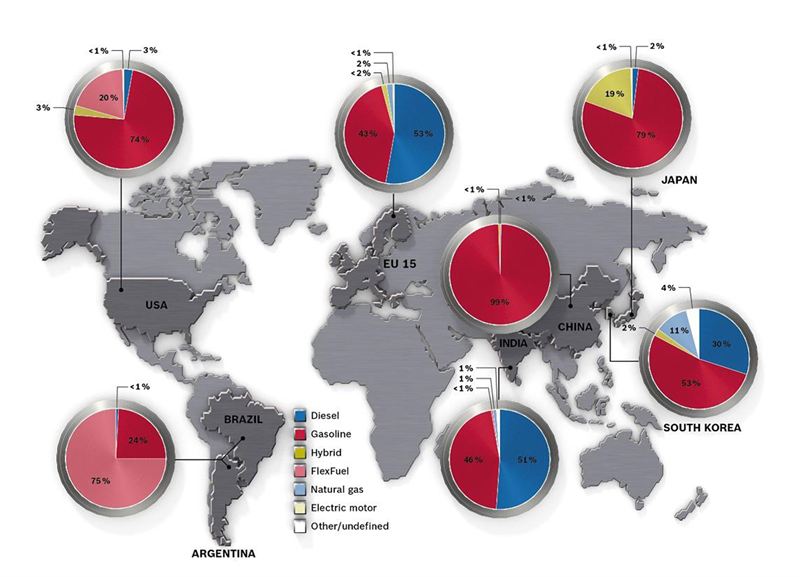 Bosch creates world map of automotive powertrains Torque