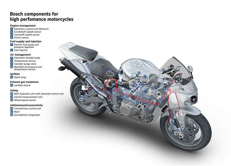 Bosch Strengthens Its Presence In Motorcycle Markets Around The