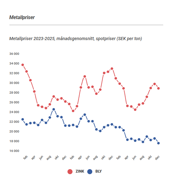 En bild som visar text, linje, diagram, skärmbildAutomatiskt genererad beskrivning