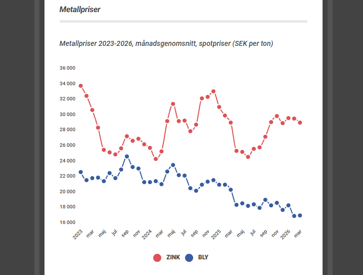 En bild som visar text, skärmbild, linje, Graf

Automatiskt genererad beskrivning