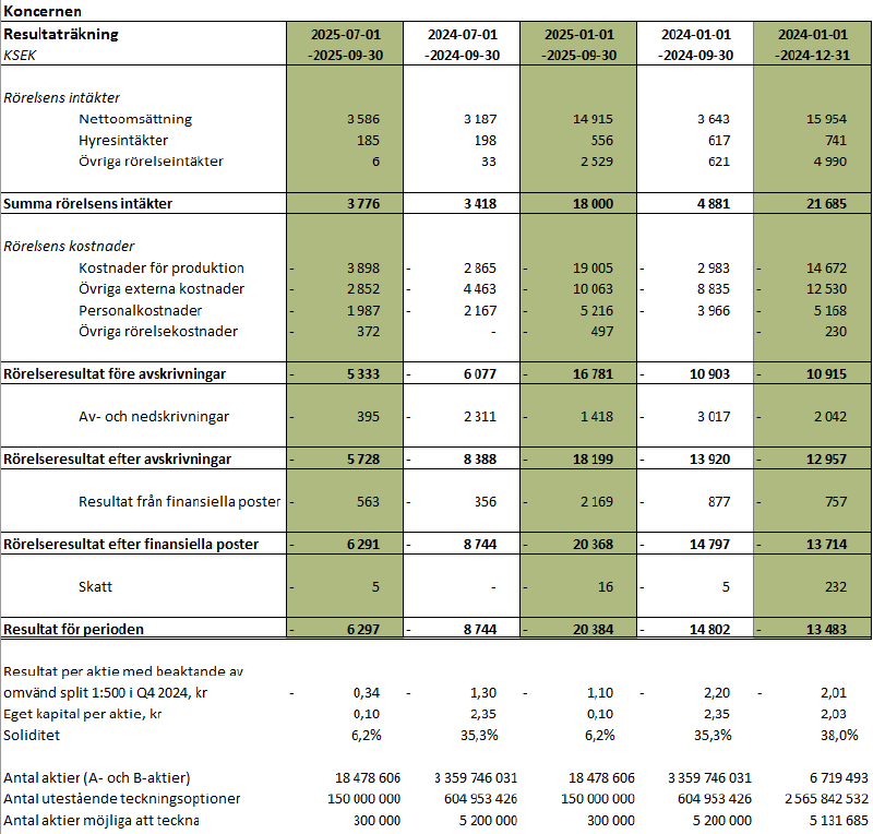 En bild som visar text, skärmbild, nummer, Parallell
Automatiskt genererad beskrivning