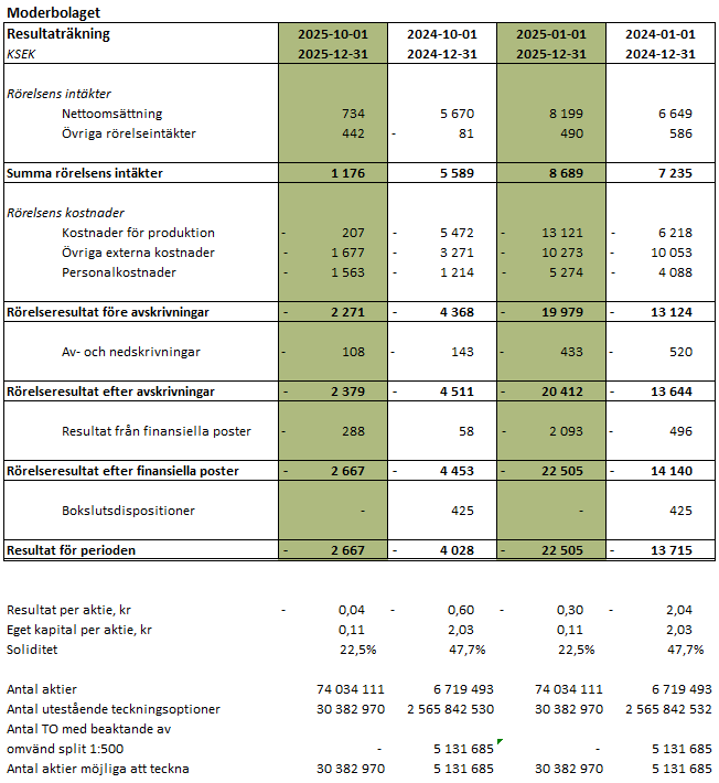 En bild som visar text, skärmbild, nummer, Parallell

AI-genererat innehåll kan vara felaktigt.