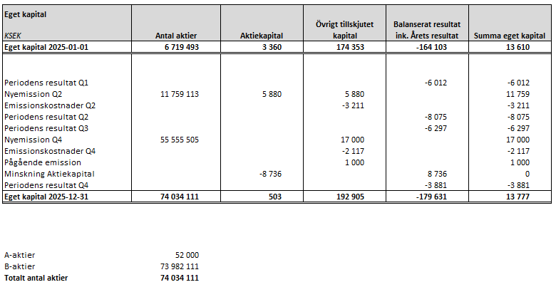 En bild som visar text, skärmbild, nummer, Teckensnitt
AI-genererat innehåll kan vara felaktigt.