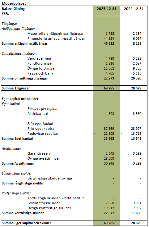 En bild som visar text, skärmbild, nummer, Teckensnitt
AI-genererat innehåll kan vara felaktigt.
