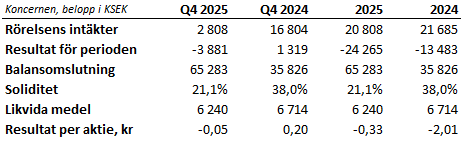 En bild som visar text, skärmbild, Teckensnitt, nummer
AI-genererat innehåll kan vara felaktigt.