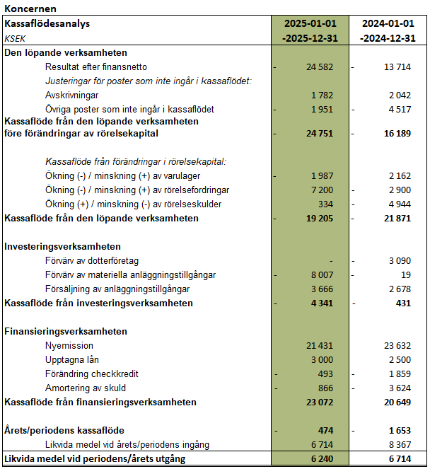 En bild som visar text, skärmbild, nummer, Teckensnitt

AI-genererat innehåll kan vara felaktigt.