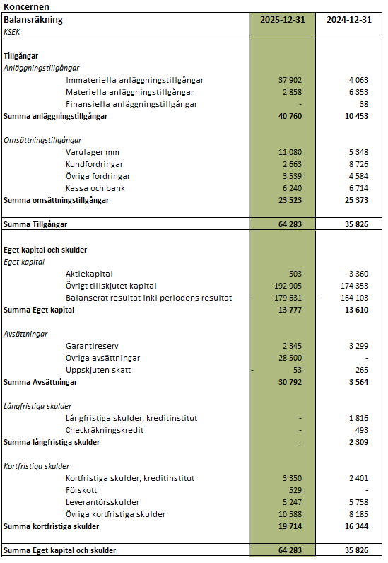 En bild som visar text, skärmbild, nummer, Parallell
AI-genererat innehåll kan vara felaktigt.