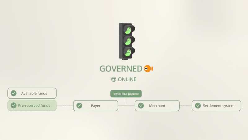 Crunchfish Launches New Animated Video Explaining Governed Offline Payments