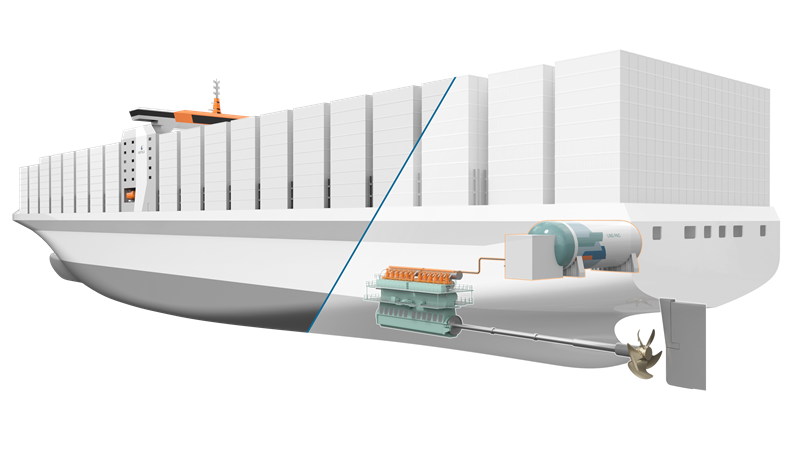 Integrated solution of Wärtsilä Alternative Fuels Conversion platform for two-stroke engines with Wärtsilä Fuel Gas Supply system in a container vessel. © Wärtsilä Corporation