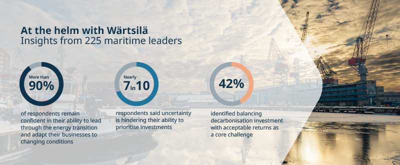 Shipping companies face greater complexity and investment demands as decarbonisation regulations begin to turn emissions targets into direct costs according to a new global survey by Wärtsilä