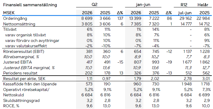 Swe tabell Q226.png