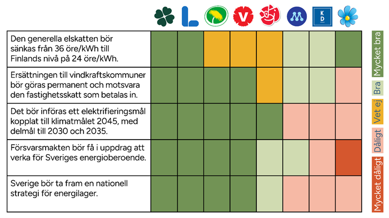 Valenkät 2026 resultat.png