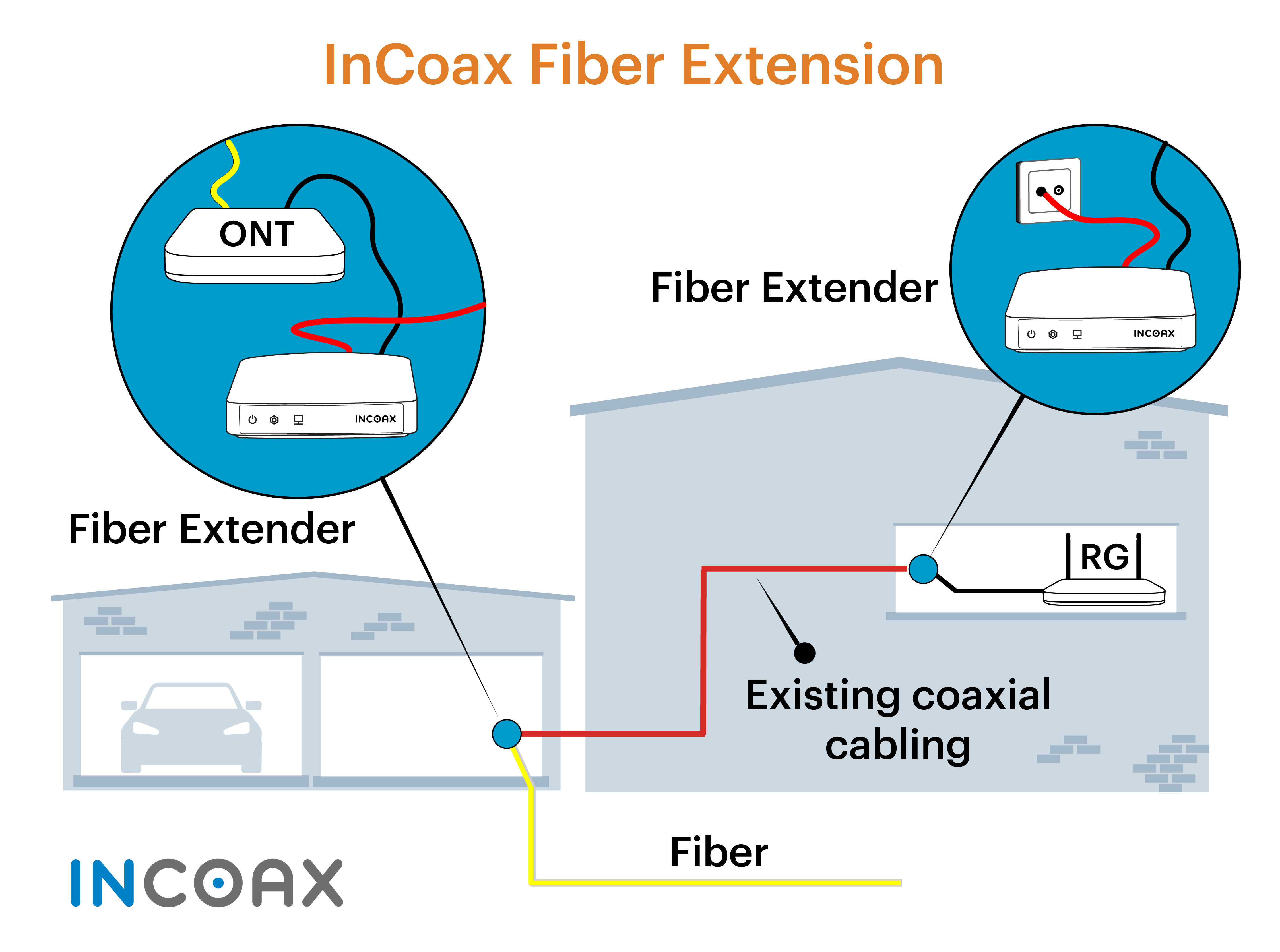 InCoax expands addressable market with Fiber Extension for faster fiber customer activation